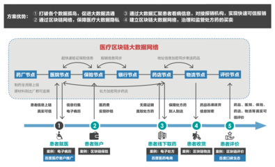XuperCore區塊鏈大數據溯源信息追蹤系統解析