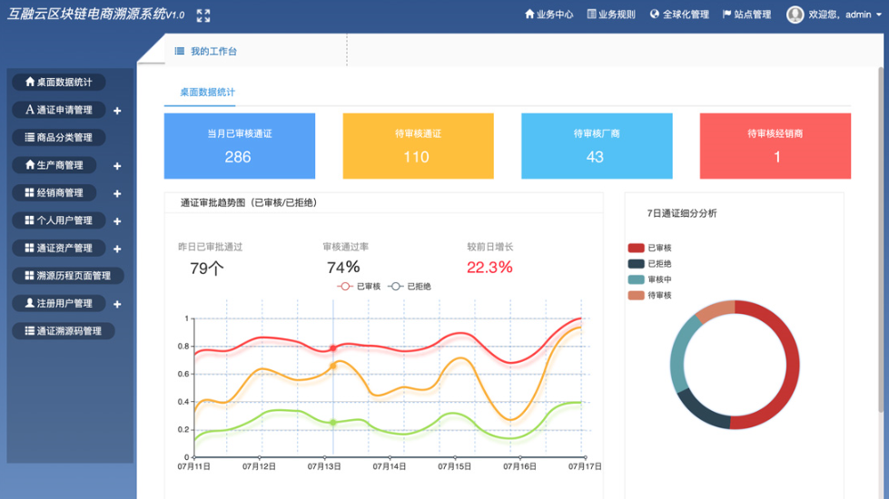 區塊鏈技術如何助力商品供應鏈溯源 以互融云系統為例