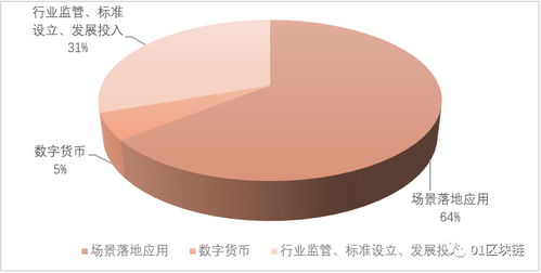 兩會完滿結束 這50個區塊鏈聲音中的關鍵認知，從區塊鏈到大數據溯源與信息追蹤系統